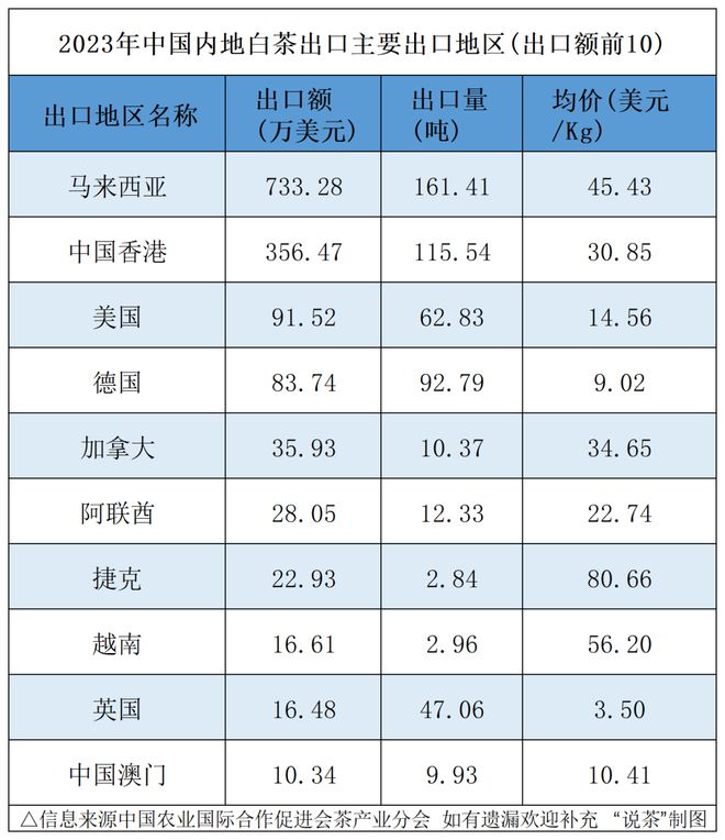 场：下一个增长点将会是……AG真人国际聚焦白茶未来市(图4)