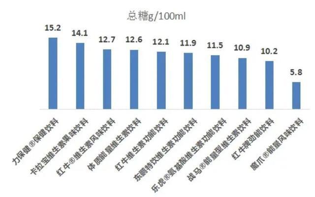 要伤心脏！许多人可能每天都在喝AG真人游戏平台比碳酸饮料还(图2)